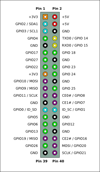 Pi-GPIO-header